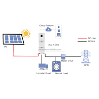 Système solaire Deye RW-F16 51,2V 300Ah 16KW, stockage d'énergie, batterie au lithium LiFePO4 de qualité A
