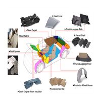 Feutre polyester thermoformable résistant à la déchirure OEM |   Matériau de protection pour l'arche de roue et le revêtement du coffre |   IATF16949