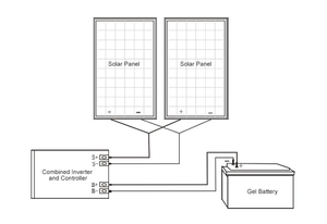 100W 200W 300W <b>Solar</b> Kit All in One Off Grid Hybrid <b>Solar</b> Charge12V Battery Charge W/ Controller Boat Home Camp SY-2000W <b>Solar</b> P - Product Image 5