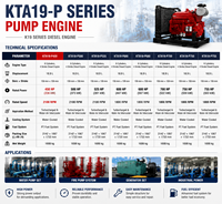 Moteur diesel CCEC CUM KTA19-P600 448 kW 600 CV 1800 tr/min 6 cylindres refroidi par eau pour pompe à eau industrielle et alimentation de secours