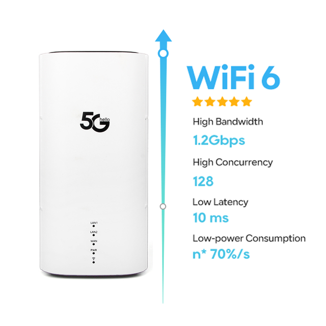 RM520N-GL High Technology 5G Cpe Router With Sim Slot Wireless 5G Wifi 6 Router