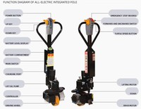 Kit Konversi Unit Tenaga Listrik 48V 2T 3T untuk Truk Pallet Manual dengan Setir Bermotor dan Rakitan Pompa Hidrolik