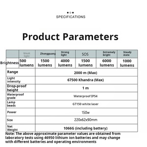 XINSITE, перезаряжаемый светодиодный фонарик с высоким люменом, супер яркий корпус из алюминиевого сплава, USB зарядка, Тактическая Охота, водонепроницаемый - Product Image 3