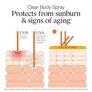 Lance <span class=keywords><strong>protezione</strong></span> <span class=keywords><strong>solare</strong></span> <span class=keywords><strong>Spray</strong></span> naturale SPF 30 <span class=keywords><strong>protezione</strong></span> raggi UVA/UVB rimane idratato <span class=keywords><strong>Spray</strong></span> per <span class=keywords><strong>viso</strong></span> e corpo - Product Image 6