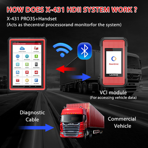 USA Warehouse LAUNCH X431 SmartLink C2.0 Remote Assisted 24V Truck Diagnostic <strong>Tool</strong> Bidirectional Diesel <strong>Scan</strong> <strong>Tool</strong> - Product Image 3
