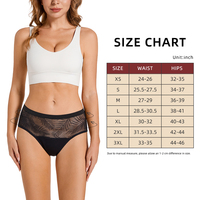 Culotte menstruelle pour femmes, marque privée, 4 couches, anti-fuite, taille basse, écologique, antibactérienne, pour sous-vêtements