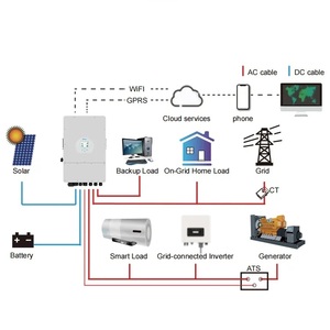 ราคาแข่งขัน ระบบพลังงานแสงอาทิตย์แบบไฮบริดออนกริด 5kw 8kw 10kw 12kw 15kw พร้อมชุดแบตเตอรี่ลิเธียมพลังงานแสงอาทิตย์ และราคา - Product Image 1