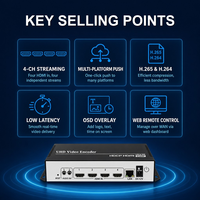 4-Kanal 4K HDMI Video-Encoder H.265 H.264 1080p60 Streaming-Encoder SRT RTMP RTSP HLS für Multi-Kamera Live-Übertragungen