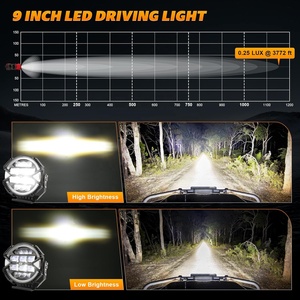 Faro <span class=keywords><strong>LED</strong></span> OVOVS da 9 Pollici Fuoristrada 13000LM 148W Alta e Bassa Luminosità con Anello DRL Impermeabile per Jeep SUV UTV Pickup - Product Image 3