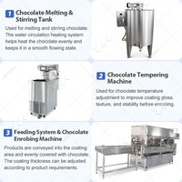Machine à enrober le chocolat et le sucre pour gâteaux avec système de refroidissement