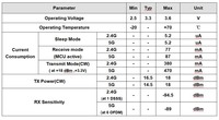 Modul Sakelar Wifi Transceiver Nirkabel 2.4Ghz Cansec Kinerja Tinggi TA3235SSA-C Ti CC3235 Modul Wifi Nirkabel