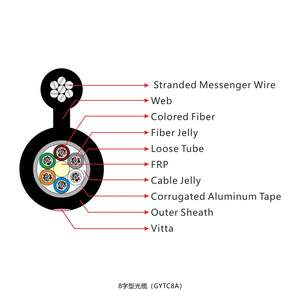 <span class=keywords><strong>Cable</strong></span> de <span class=keywords><strong>Fibra</strong></span> Óptica GYTC8A de 2-288 Hilos, Autoportante, para Exteriores, con Alambre de Acero o FRP, G657, FTTH - Product Image 3