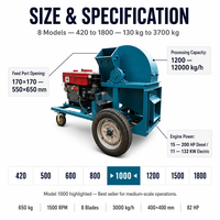 Broyeur et déchiqueteur de bois électrique/diesel – Machine à sciure de bois pour le jardinage et le broyage des feuilles et des branches d'arbres