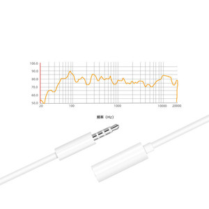 Benfei Aux Audio <b>Cable</b> 3.5 Mm Male To Female Oxygen-Free Copper For Computer Mobile Phone Car Stereo Headphones - Product Image 2