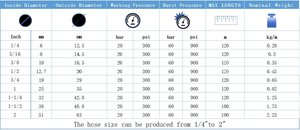 Tuyau d'air haute pression en caoutchouc pour compresseur d'air et outils pneumatiques - Product Image 5