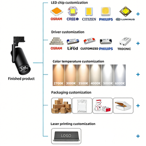 Système d'éclairage sur rail LED Ecolux personnalisé 220 V CE ETL SAA, zoomable et dimmable, pour usage industriel, en aluminium moderne, pour ateliers - Product Image 2