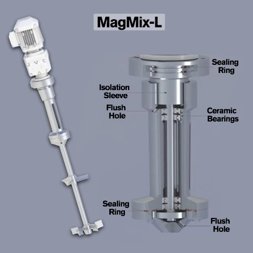 Sanitary 3a Magnetic Mixer Agitator Stainless Steel Bottom Stirrer