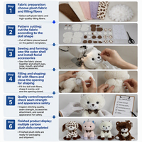 Peluche en coton biologique Super Douce, Rembourrage en coton PP, Modèle Assis Quatre Animaux (Chien, Licorne, Chat, Ours en Peluche), Anti-stress