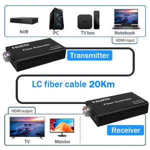 Yeni tasarım 20KM 4K60Hz DP <span class=keywords><strong>HDMI</strong></span> Fiber genişletici üzerinde yayın üretimi için 4:4:4 HDR Video iletimini destekler - Product Image 6