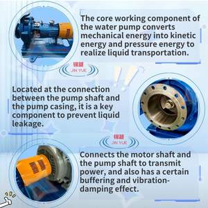 Bomba centrífuga de acero inoxidable de grado higiénico de gran caudal y bajo consumo de energía para suplemento de agua ecológico de Río - Product Image 3