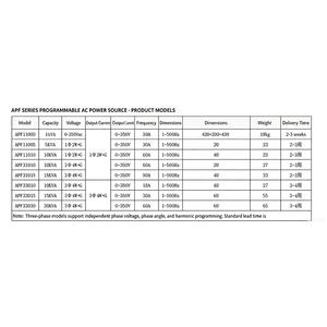 Alimentation électrique programmable ADF11003/APF11005 - Product Image 3