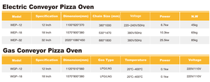 Four à pizza électrique commercial de convoyeur de gaz four industriel de cuisson rapide de l'acier inoxydable 304 pour la boulangerie et le restaurant - Product Image 6