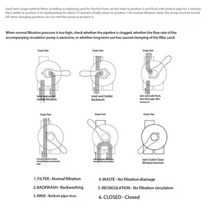 Attrezzatura per Filtrazione Circolante di <span class=keywords><strong>Piscine</strong></span>, Macchina Tutto-<span class=keywords><strong>in</strong></span>-Uno Interrata con Cilindro di Sabbia, Pompa Idrica e Filtro per Trattamento Acqua - Product Image 4
