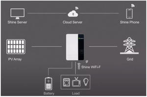 <span class=keywords><strong>Growatt</strong></span> SPF 5000ES 5KW 3.5KW Inversor fuera de la red <span class=keywords><strong>Growatt</strong></span> 5KW 3KW Energía solar fuera de la red - Product Image 3