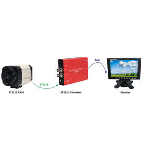 DeviceWell PD502 двунаправленный <span class=keywords><strong>3G</strong></span> SDI для ST2110 IP конвертер несжатый SMPTE 2110 1080P60 видео конвертер - Product Image 5