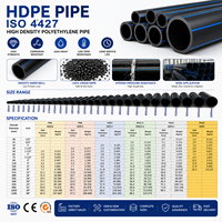 Tuyau HDPE REHOME 36 Pn10 150 mm Dn150