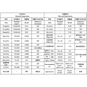 NCM 523 nmc 532 tiền chất Niken coban mangan Hydroxit ncmoh523 bột cho vật liệu nmc catốt pin <span class=keywords><strong>lithium</strong></span> - Product Image 5
