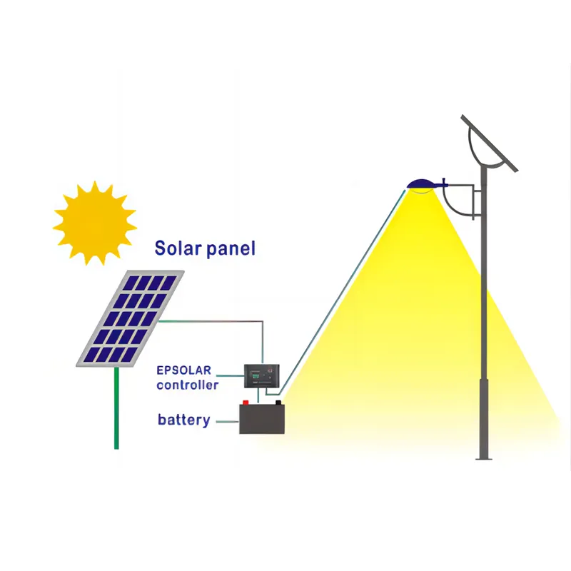 Solar Kit Einfache Installation Balkon oder Boden Plug & Play Set Home Balkon Solar Kit System 400w 500w 600w Solar panel