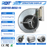 Ventilateur Soufflant Industriel AC pour Armoire VFD D2D160-BE02-14 230V 400V 700W à Double Entrée pour Dissipation de Chaleur des Armoires de Commande