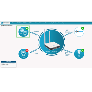 Gateway IOT <span class=keywords><strong>Dragino</strong></span> LPS8N, Gateway LoRaWAN para Interiores, Punto de Acceso WiFi para Agricultura Inteligente - Product Image 5