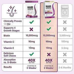 Vitaminas Antioxidantes para el Crecimiento del Cabello, Gomitas de Arándano, Beneficios para la Digestión y el Crecimiento del Cabello, Suplemento para el Crecimiento del Cabello, Gomitas de Biotina para el Cabello - Product Image 3