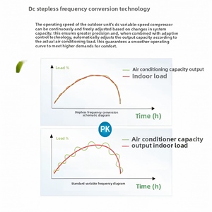 Climatiseur HVAC, équipement de <span class=keywords><strong>climatisation</strong></span> et de purification d'air de qualité hospitalière - Product Image 6