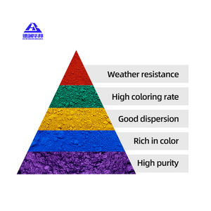Pigmento de Óxido de Hierro Multicolor para Decoración de Azulejos de Cerámica y Artículos Sanitarios, Suministro a Granel de Pigmento de Óxido de Hierro para Grandes Escalas - Product Image 4