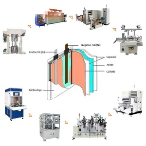 संयंत्र थोक पूर्ण सेट के लिए ली आयन थैली सेल अनुसंधान बनाने की मशीन बैटरी उत्पादन लाइन