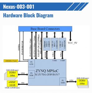 โมดูล FPGA zynq 7000 SOC 2GB ชุดพัฒนาโปรแกรม DDR4 zynq 7000 SOC โปรแกรมเมอร์ Deve - Product Image 3