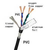 Venta al por mayor STP 120 ohm 22awg 20awg 18awg 24awg RS485 Cable trenzado blindado señal Can Bus Cable de cobre