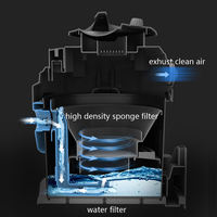 Aspirateur à tapis électrique Compass, aspirateur à tambour haute puissance trois-en-un, 1400W, grande aspiration, utilisation humide/sèche, usage domestique