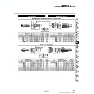 ข้อต่อ KK130S-N02MS SMC pneumatics ชิ้นส่วนนิวเมติก - Product Image 1