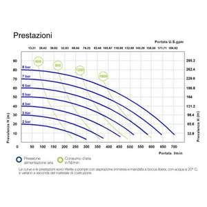 MECLUBE - 028-A700-AB3 <b>Air</b> operated double diaphragm <b>pumps</b> Mod. A700 in ALUMINIUM Gasket in ptfe - Product Image 3