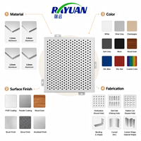 Façade ventilée en aluminium perforé, panneau métallique perforé sur mesure pour mur extérieur de bâtiment moderne