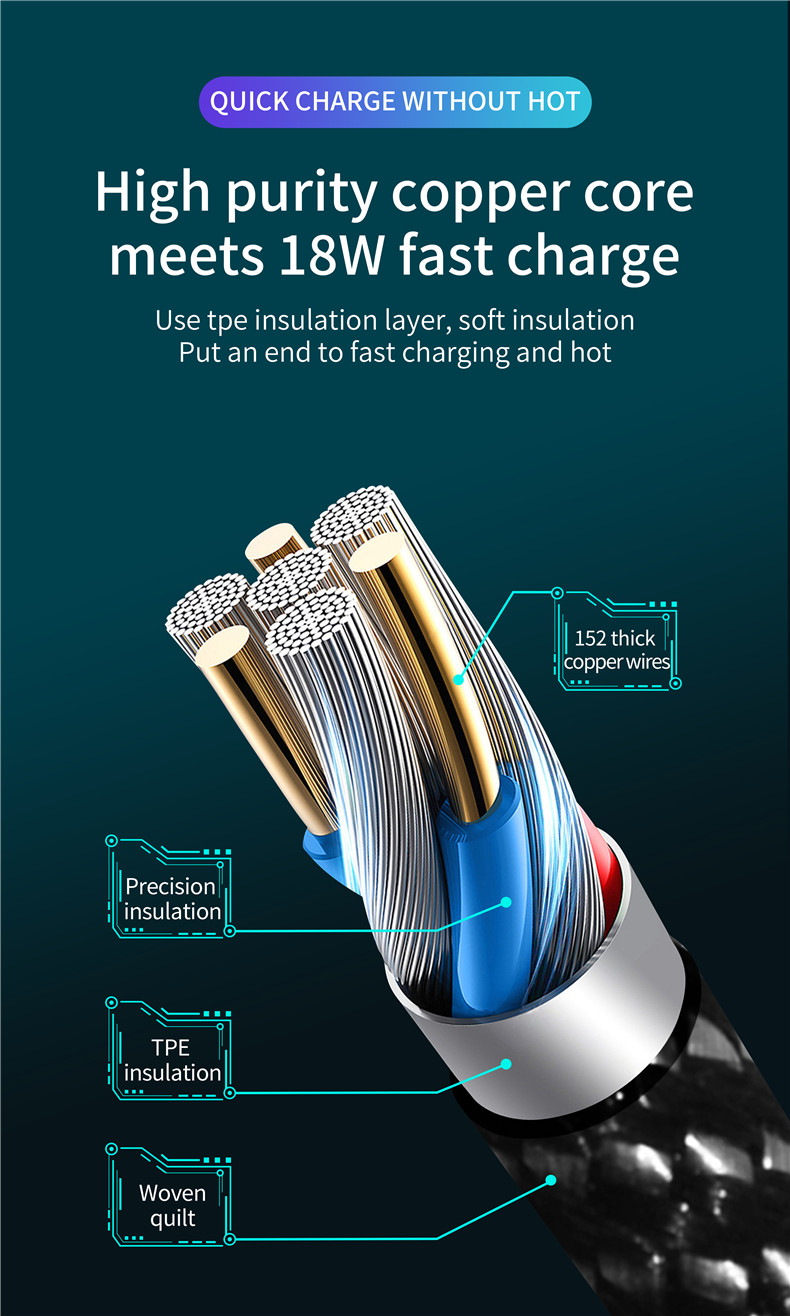 ICEBINGO 2020 new arrival QC3.0 Fast charging Smart power off breathing light data cable Mirco  type C charging cable for iPhone