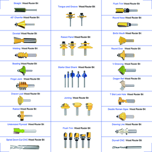 3-teiliges 1/2 Zoll Schaft Wolframkarbid Drachenball Holzfräser-Set für Holzbearbeitung - Product Image 5