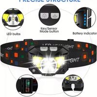 WOSEN Tragbare USB-Aufladbare LED-Stirnlampe IP65 Induktions-Taktische Taschenlampe Flutlicht 200-299M Reichweite Kunststoffgehäuse Lithium