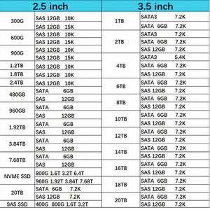 X357A X357A-R6 X364A X358A-R6 ฮาร์ดดิสก์โซลิดสเตทคุณภาพเยี่ยม NetApp 3.8TB SAS 2.5 นิ้ว 12Gbps SFF SSD - Product Image 3