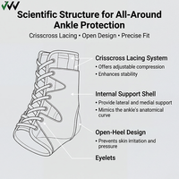 Attelle de cheville de compression en nylon personnalisée en usine, réglable, respirante, unisexe, protection complète, manchon de pied