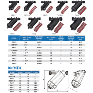Фильтр-сетка Y-образный с наружной резьбой <span class=keywords><strong>3</strong></span>/4\" и 1\", 120 меш, для систем капельного орошения в теплицах и сельском хозяйстве - Product Image 4